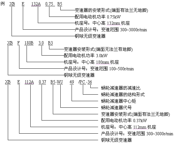 XB系列鋼球無級變速器型號(hào)