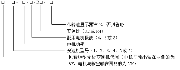 V型寬帶無級變速器