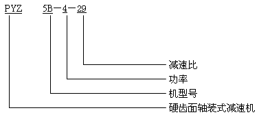 PYZ系列硬齒面軸裝式減速機(jī)
