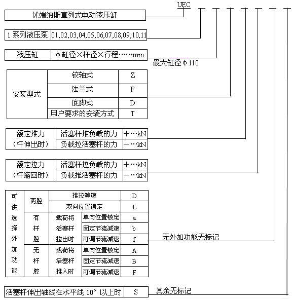 UEC系列直列式電動(dòng)液壓缸選型方法