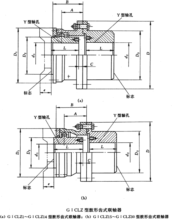 GⅠCLZ型接中間軸鼓形齒式聯(lián)軸器外形及安裝尺寸(JB/T8854.3-99)