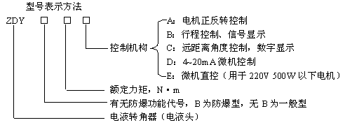 ZDY電液轉(zhuǎn)角器用途與標(biāo)記