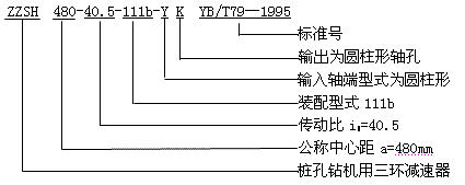 Sϵ�����h(hu��n)�p�ٙC��̖�c��ӛʾ��YB/T79-1995