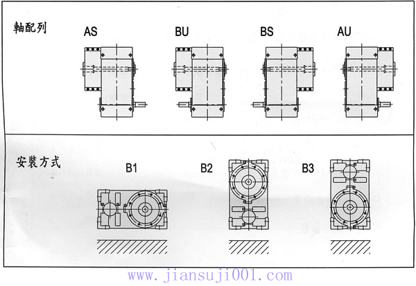 TEX型齒輪減速機(jī)