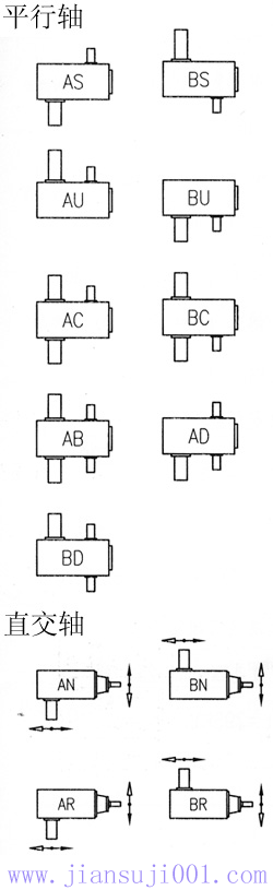 TM系列齒輪減速機軸配列及公稱減速比