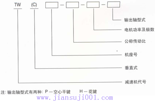 TW��TWCϵ���S�bʽ�p�ٙC(j��)