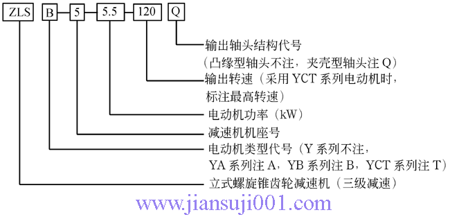 ZLS��ZLSA�����F�X݆�p�ٙC(j��)