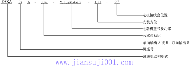 QSK系列斜齒輪—傘齒輪減速機(jī)型號(hào)規(guī)格表示方法舉例