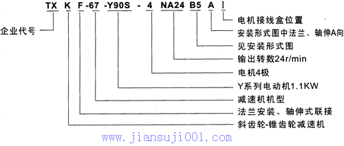 TXK系列斜齒輪-錐齒輪減速電機特點及標(biāo)記示例