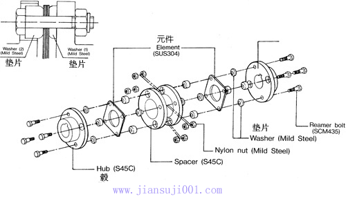 T系列鋼片式撓性聯(lián)軸器結(jié)構(gòu)簡介