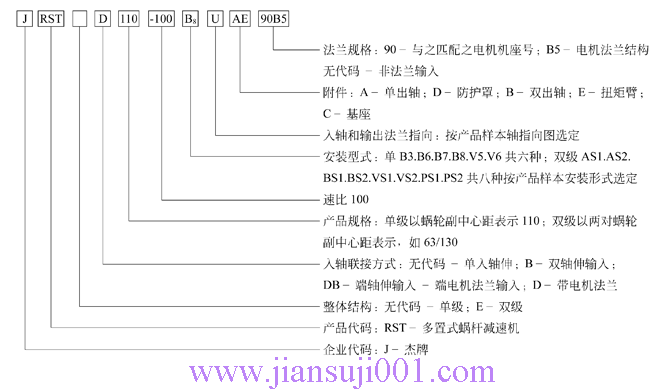 JRST系列多置式蝸桿減速機(jī)型號說明