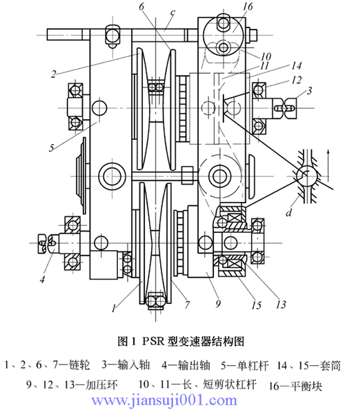 PSR型滾柱式無(wú)級(jí)變速器