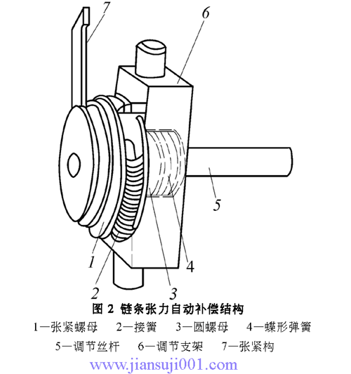 PSR型滾柱式無(wú)級(jí)變速器