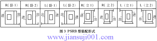 PSR型滾柱式無(wú)級(jí)變速器