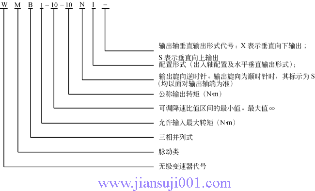 WMBϵ�����ಢ���}�ӟo��׃������(bi��o)ӛʾ��