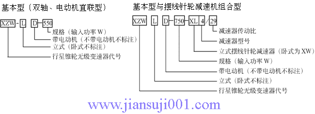 XZW系列行星錐輪無(wú)級(jí)變速器產(chǎn)品型號(hào)表示方式