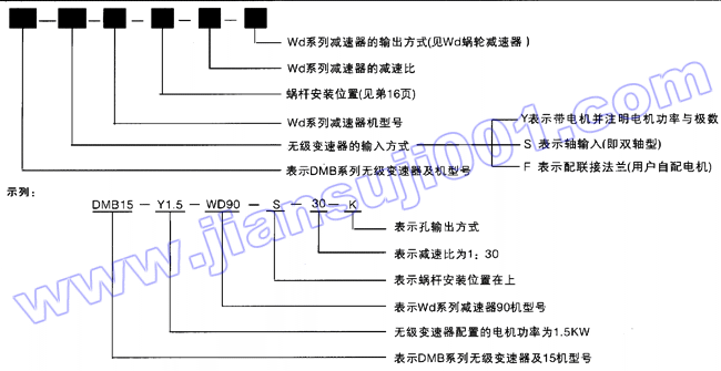 DMB系列無(wú)級(jí)變速器與Wd系列蝸輪減速器的組合