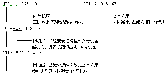 U系列齒輪減速三相異步電動機(jī)