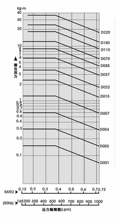 �o(w��)��׃�ٙC(j��)ϵ��