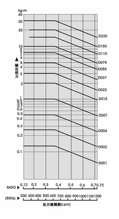 �o(w��)��׃�ٙC(j��)ϵ��