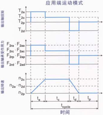 AB/ABRϵ�Мp�ٙC���x�÷���