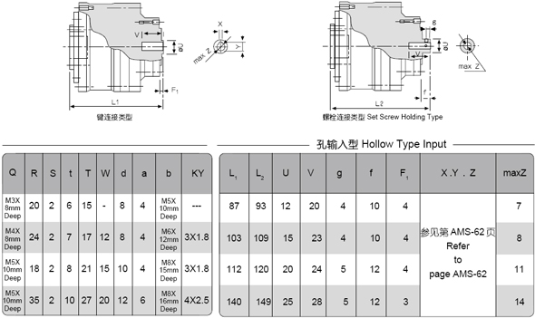 BBR-U 系列高減速比薄型球減速機(jī)