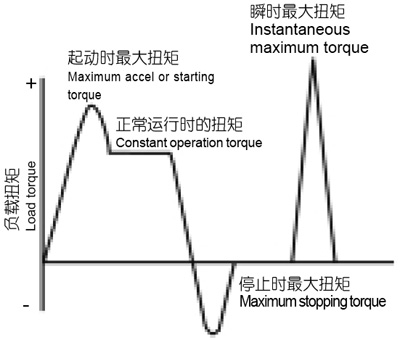 BR系列球減速機(jī)