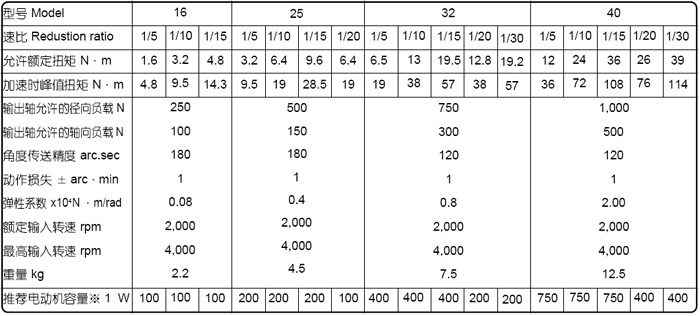 CBR系列直交軸減速機(jī)