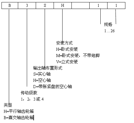 FZG ��(bi��o)��(zh��n)�X݆�����̖(h��o)��(bi��o)ӛ