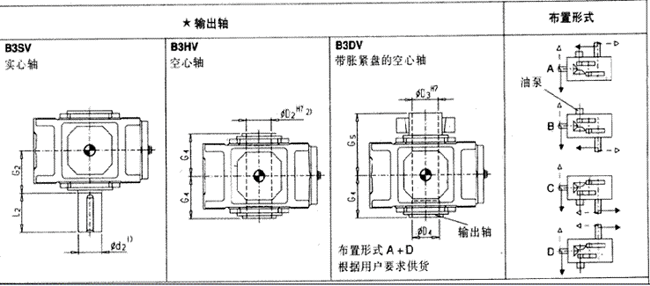 直交軸齒輪箱三級傳動立式安裝(B3.V)