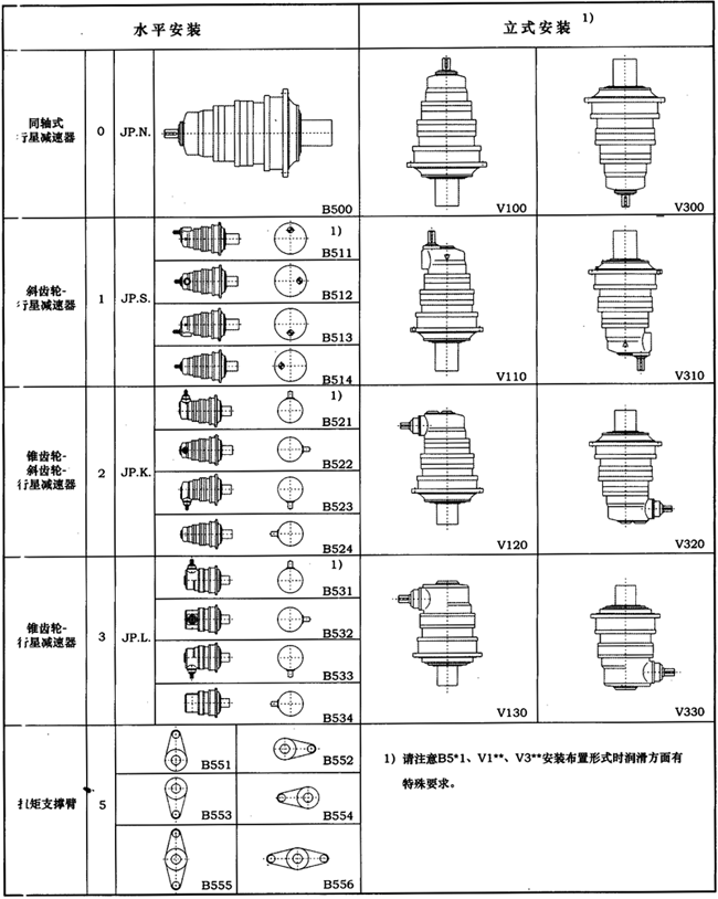 JP系列行星減速器