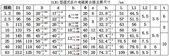 DLM3型濕式多片電磁離合器基本參數(shù)及外形尺寸