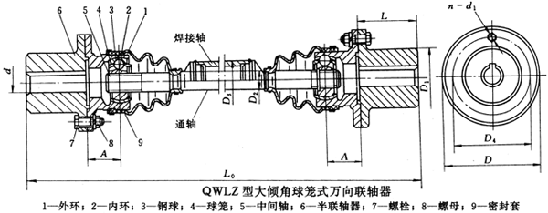 QWLZ型大傾角球籠式萬(wàn)向聯(lián)軸器