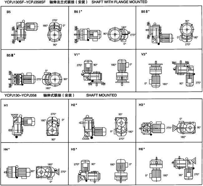 YCPJϵ��ƽ���Sб�X݆�p�����ஐ��늄�(d��ng)�C(j��)���b��ʽ 