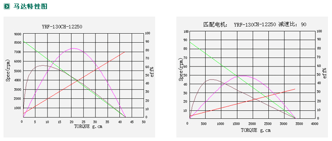 ZYM-20A130�p��늙C(j��)