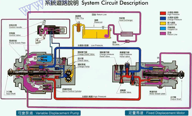 意大利邁索瑞柱塞泵及馬達(dá)