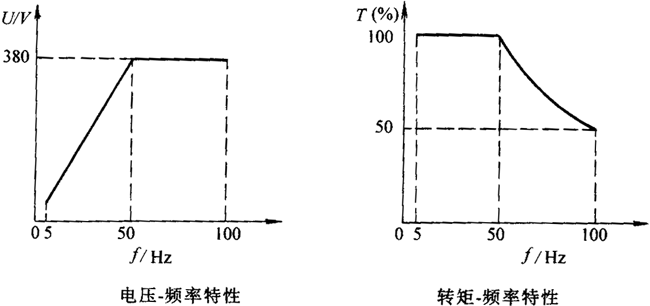 BPY系列三相交流變頻調(diào)速異步電動機(jī)技術(shù)數(shù)據(jù)(H80~400mm)
