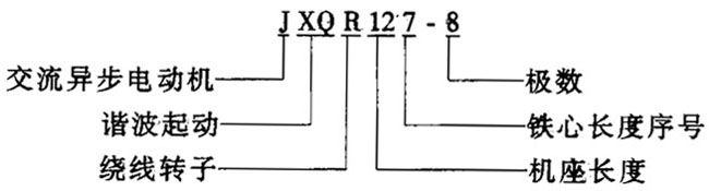 JXQR系列低壓諧波起動(dòng)三相異步電動(dòng)機(jī)概述及結(jié)構(gòu)簡(jiǎn)介