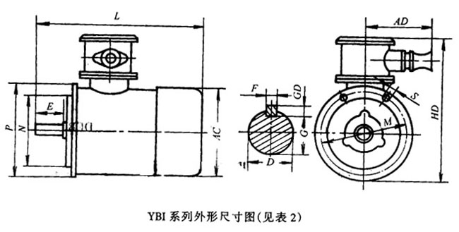 YBI系列裝巖機(jī)用隔爆型三相異步電動(dòng)機(jī)