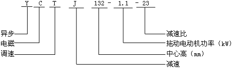 YCTJϵ�е��D(zhu��n)��늴��{(di��o)�����ஐ��늄әC(j��)��̖��(bi��o)ӛ