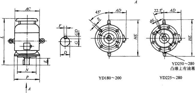 YD系列變極多速三相異步電動(dòng)機(jī)外形尺寸(H80~280mm)