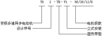YD-TH-V1系列離心機(jī)類負(fù)載用變極多速三相異步電動(dòng)機(jī)型號(hào)標(biāo)記