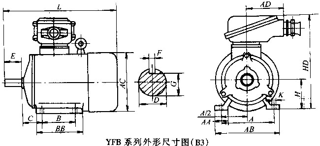 YFB系列粉塵隔爆型三相異步電動機外形尺寸