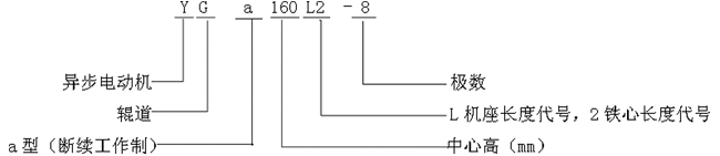 YG系列輥道用三相異步電動機型號標記
