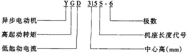 YGD型三相異步電動(dòng)機(jī)(H250~315mm)概述及結(jié)構(gòu)簡(jiǎn)介