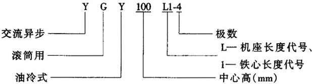 YGYϵ������ʽ�LͲ�����ஐ��늄�(d��ng)�C(j��)���c(di��n)
