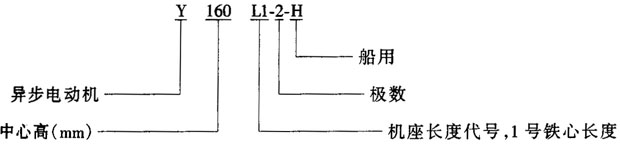 Y-H系列船用三相異步電動機(jī)(IP23)特點