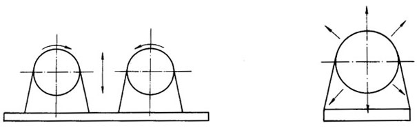 YJZ系列激振異步電動機(2~140KN)振動原理