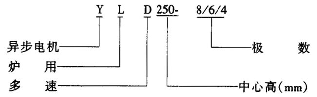 YLD型爐用多速電動(dòng)機(jī)概述及結(jié)構(gòu)簡(jiǎn)介