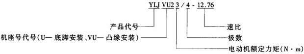 YLJU系列力矩齒輪減速三相異步電動(dòng)機(jī)結(jié)構(gòu)特點(diǎn)